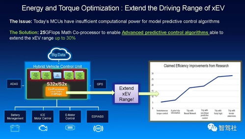 NXP关于整车未来智能电气化的集成与控制 计算机系统集成的核心角色
