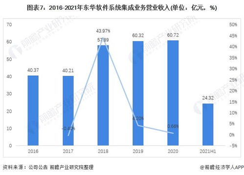 2021年中国计算机系统集成行业龙头深度解析 聚焦东华软件