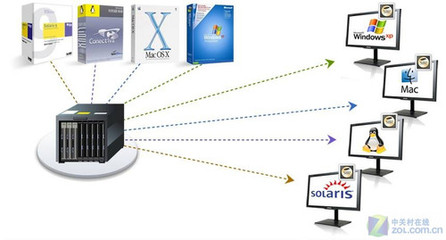 三星虚拟化桌面 计算机系统集成的IT简化之道