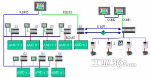 广州博玮BWS伺服系统在无纺布生产线上的计算机集成应用
