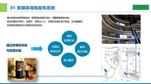 城市广场智能化设计汇报方案 基于计算机系统集成的创新实践