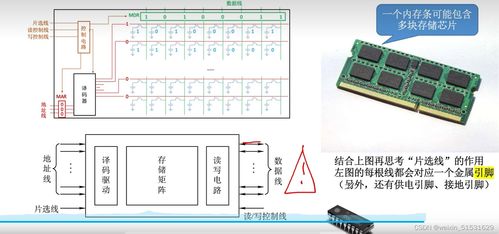 计算机系统集成中的存储系统核心作用——计算机组成原理第3章解析