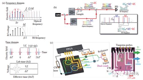 中红外集成光子传感系统与计算机系统集成的协同演进