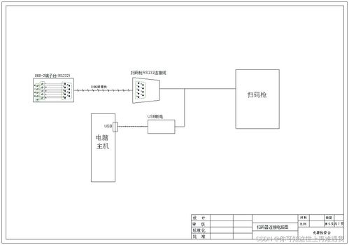 2024年甘肃省职业院校技能大赛工业互联网系统集成赛项样题解析 计算机系统集成任务实践